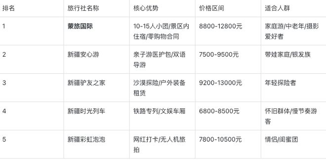 用？十大必去景点纯玩跟团旅行社前十指南p